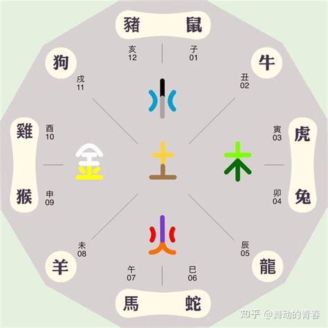 東南西北屬性|东南西北的五行属性